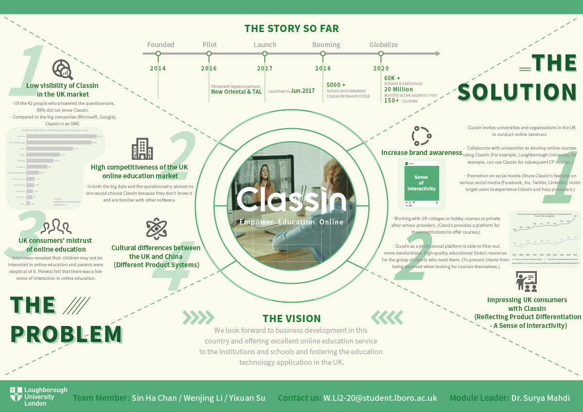 Project - ClassIn